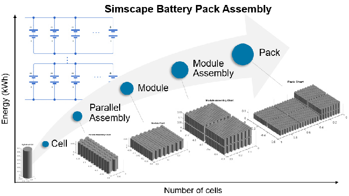 Mathworks Renforce Ses Outils De Modélisation De Batteries - Cad Magazine